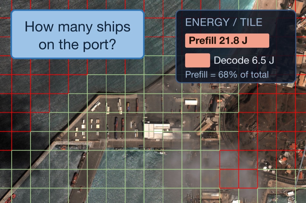 Satellite image divided into tiles, with a ship-counting query and overlaid prefill and decoding energy costs.